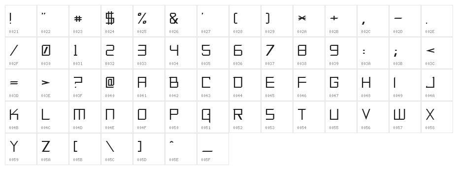 Maximal Beasts Character Map