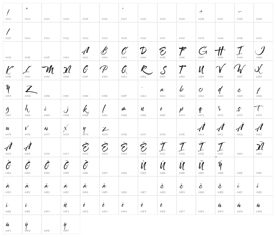 Maximaz Character Map