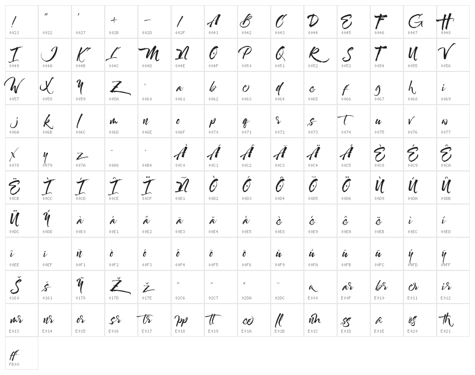 Maximaz Character Map