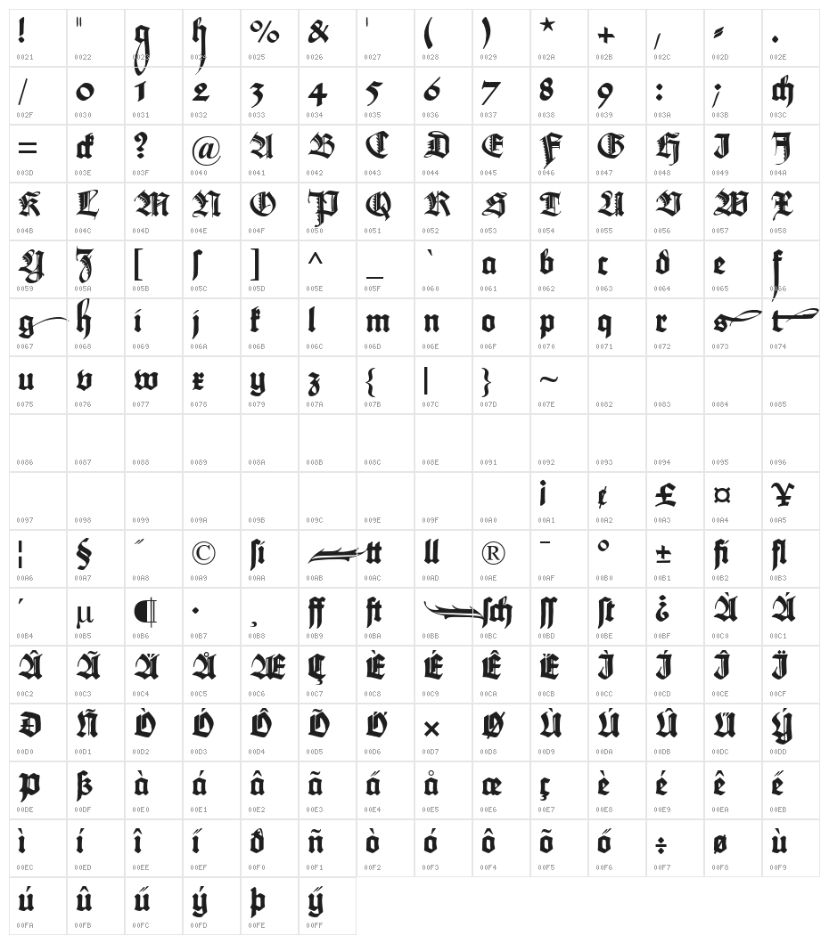 Maximilian Zier Character Map