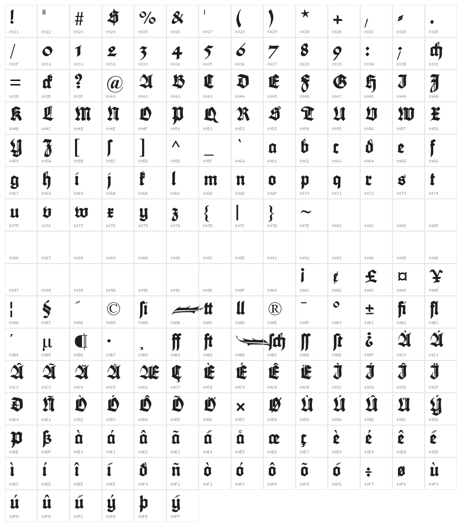 Maximilian Character Map