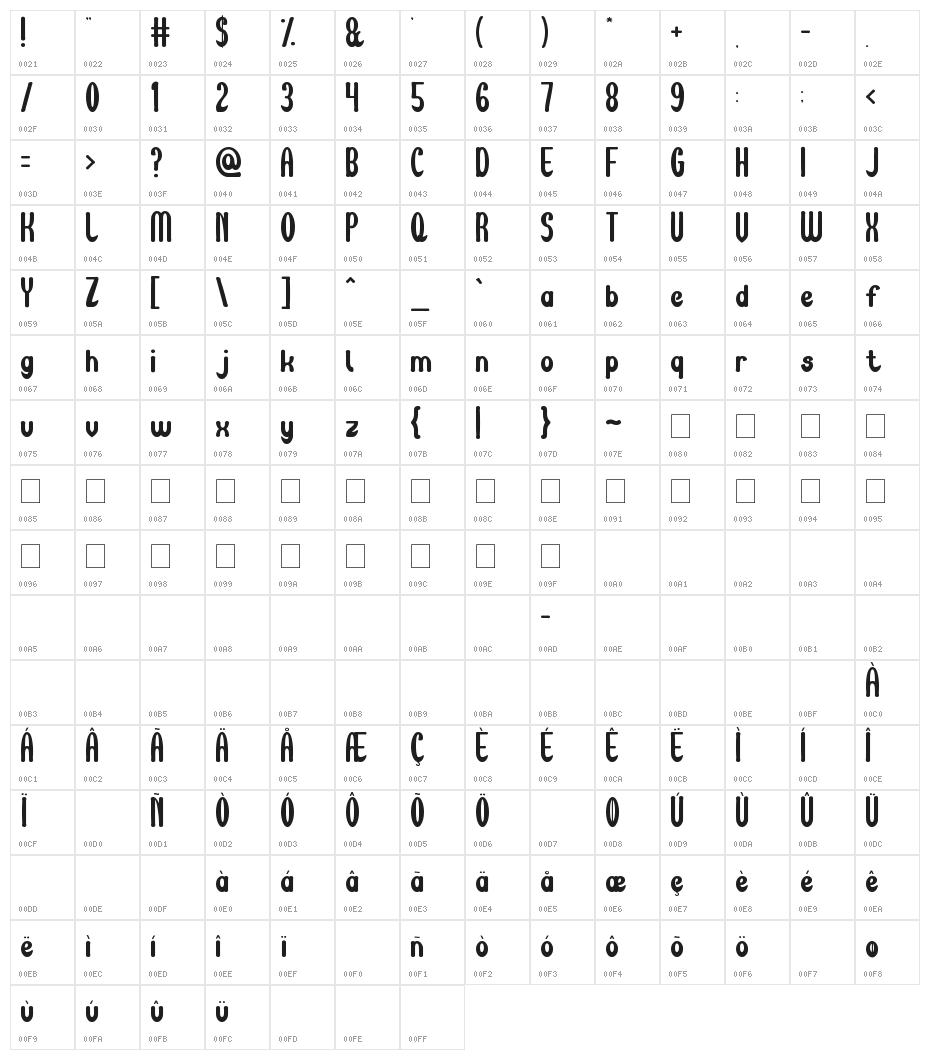 Maximum High Tension Character Map