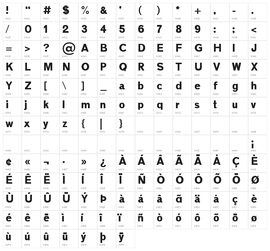 Maximum Impact Character Map