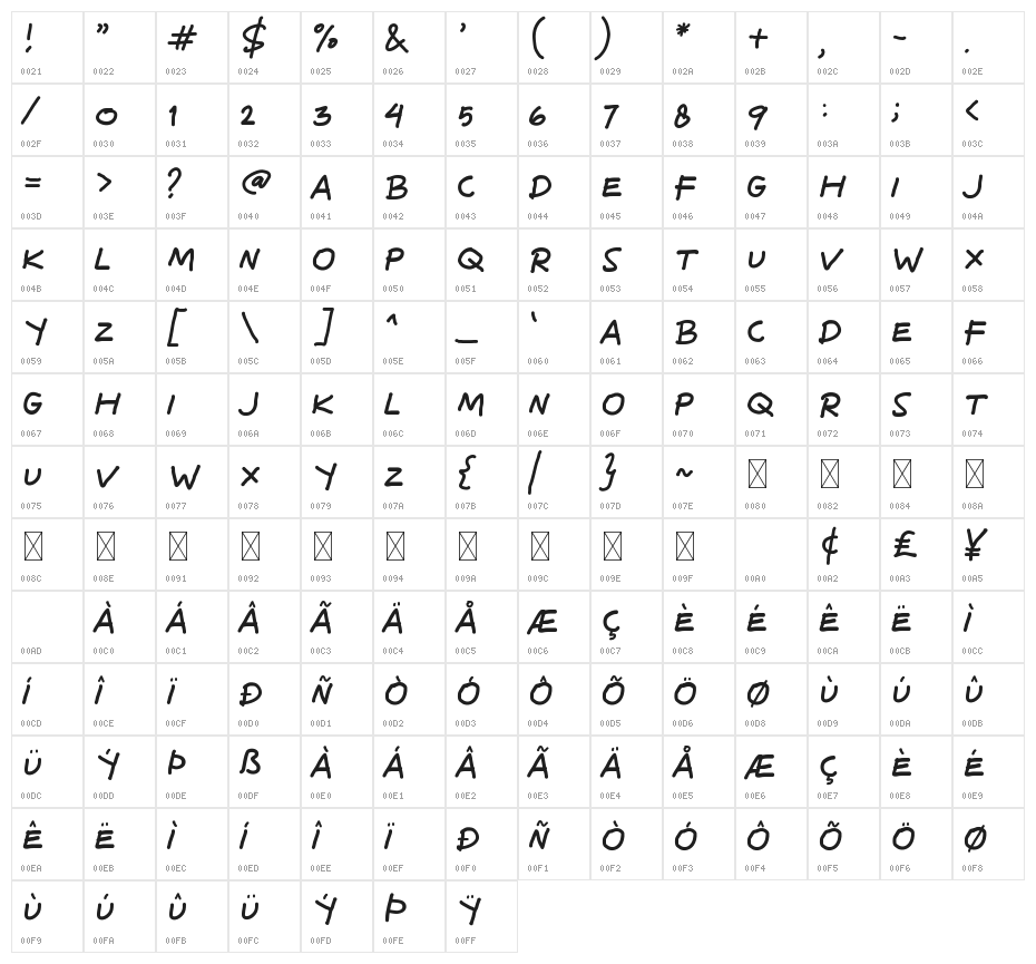 Maximum Profit Character Map
