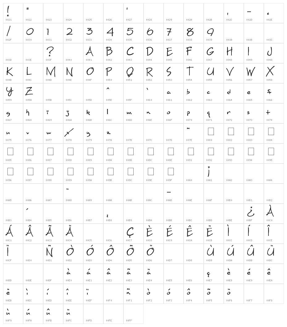 Maxine Script Character Map