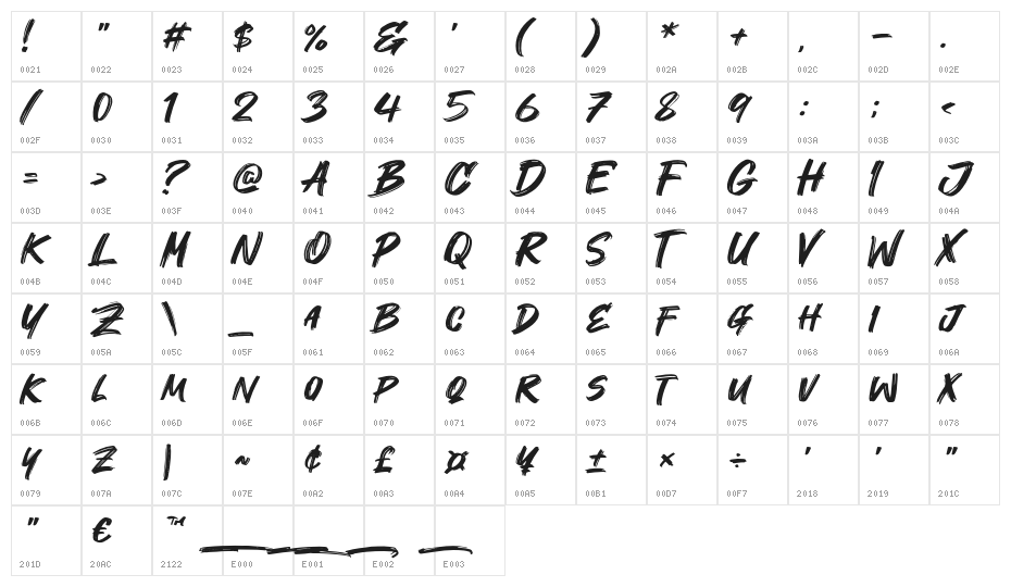 Maxlock Character Map