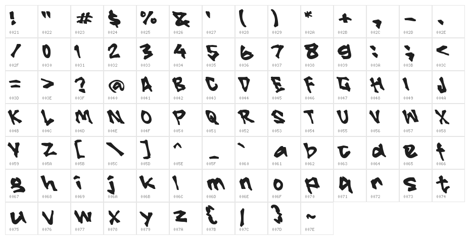 Maxrons Character Map