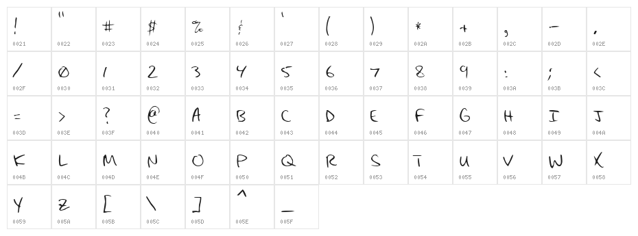 Max's Handwritin Character Map