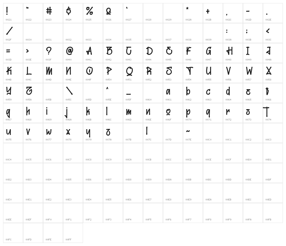 Maxtield Character Map