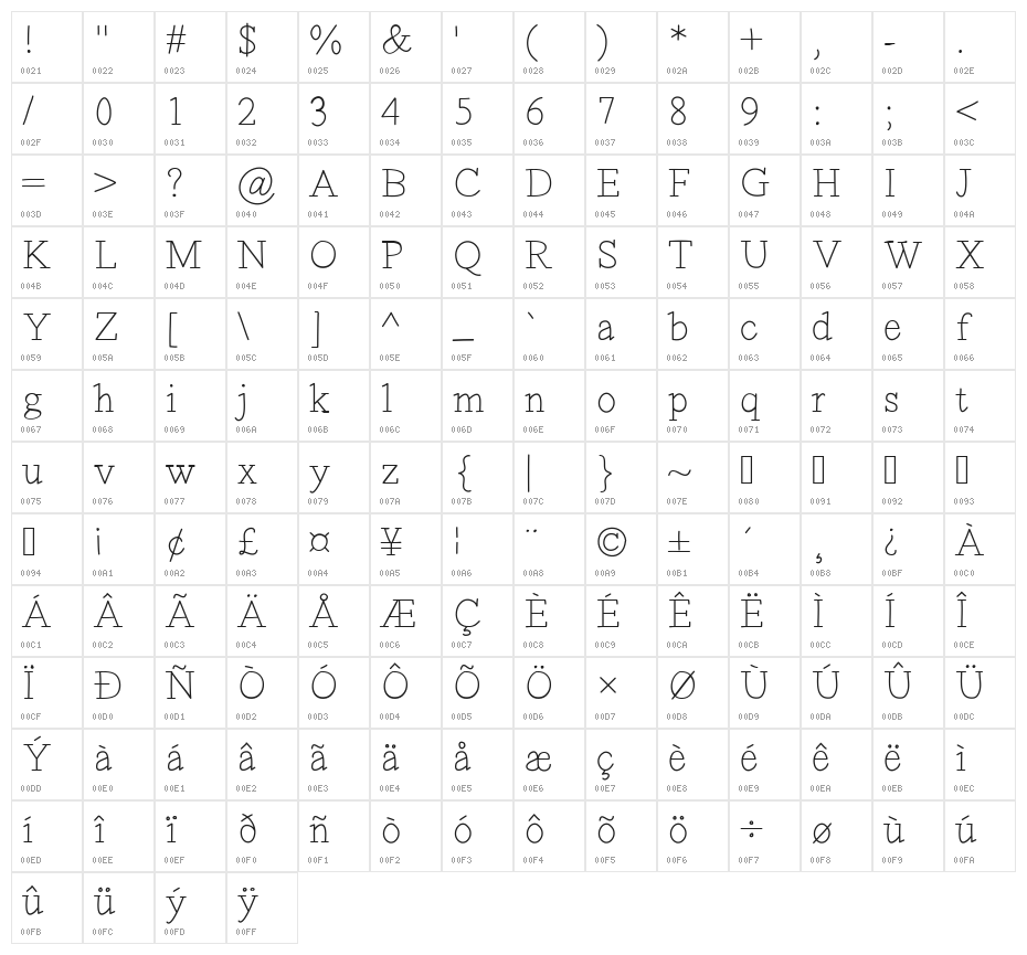 Maxwell Medium Character Map