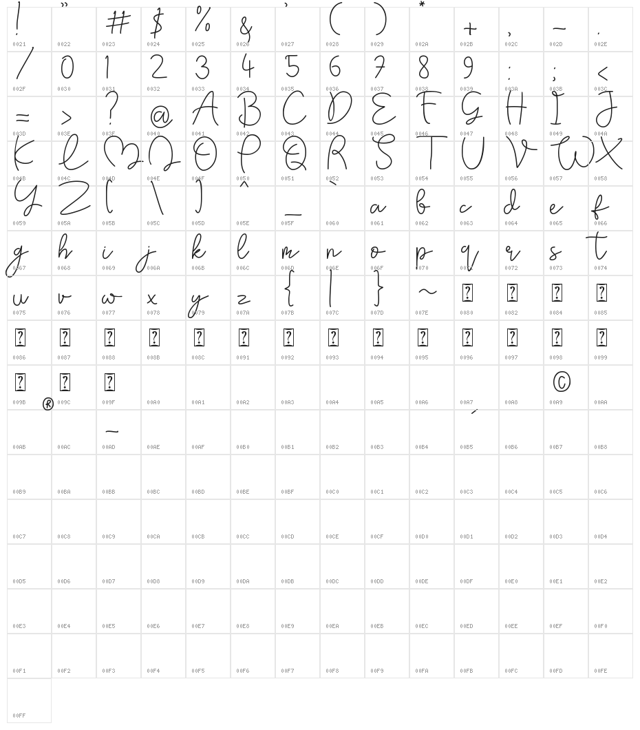May Lova Character Map