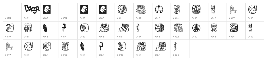 Maya Allstars Character Map