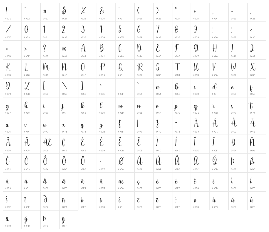 Mayapada Character Map
