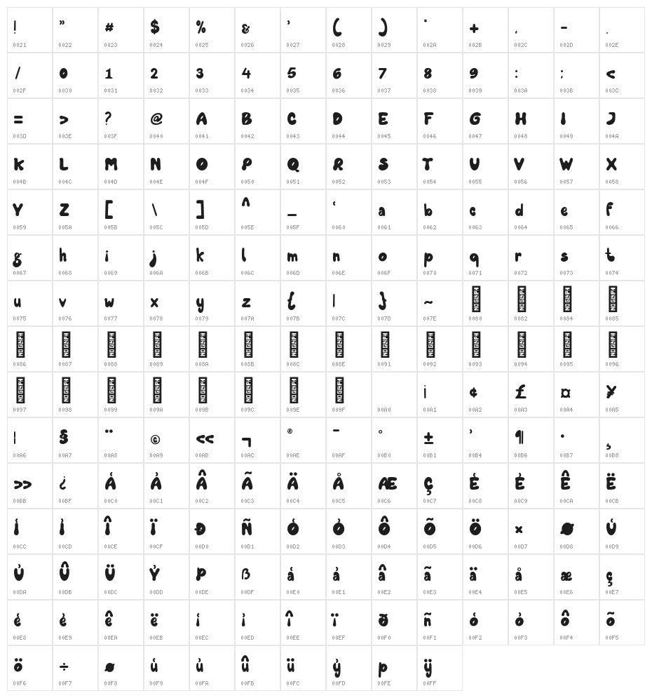Mayarita Regular Character Map