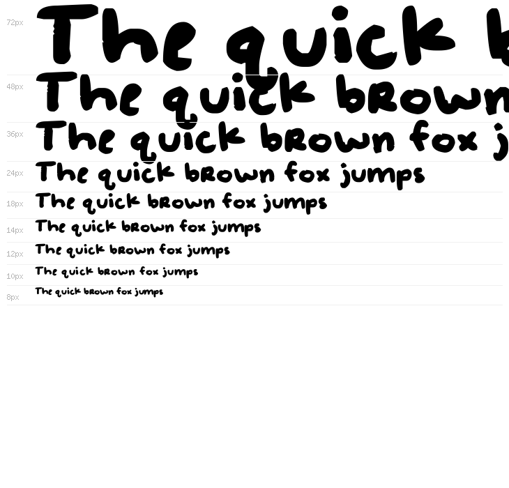 Maybe But Not Always Waterfall