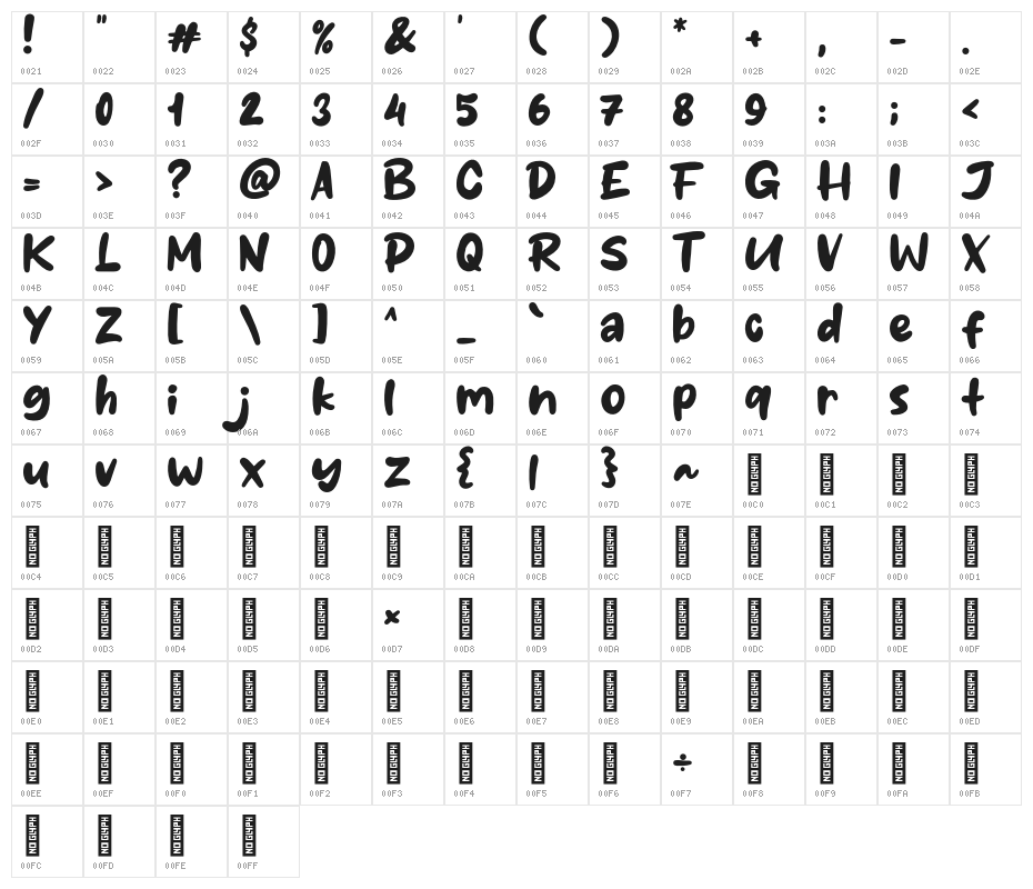 Maybe Coffee Character Map