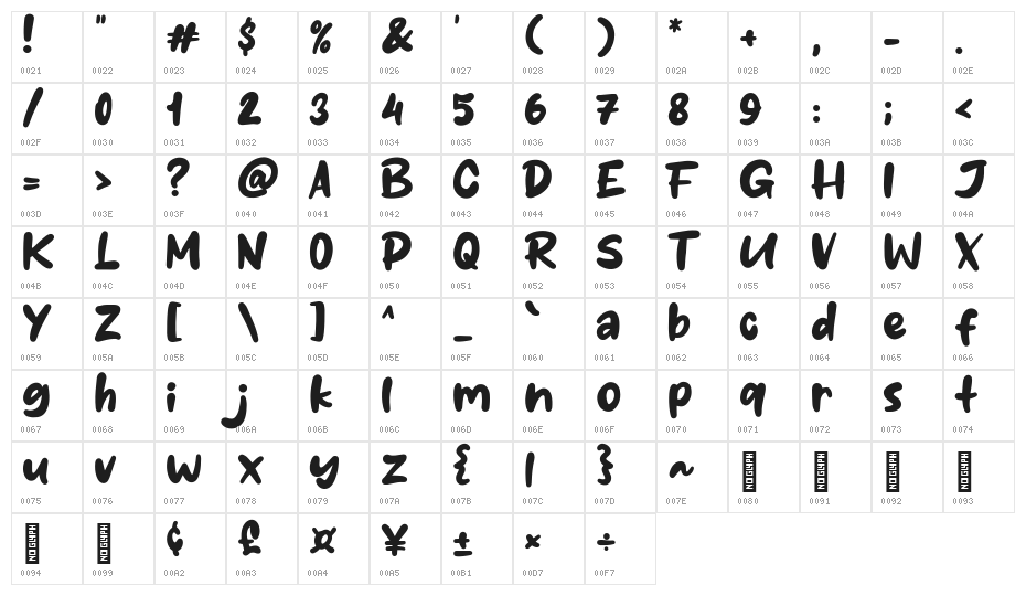 Maybe Coffee Character Map