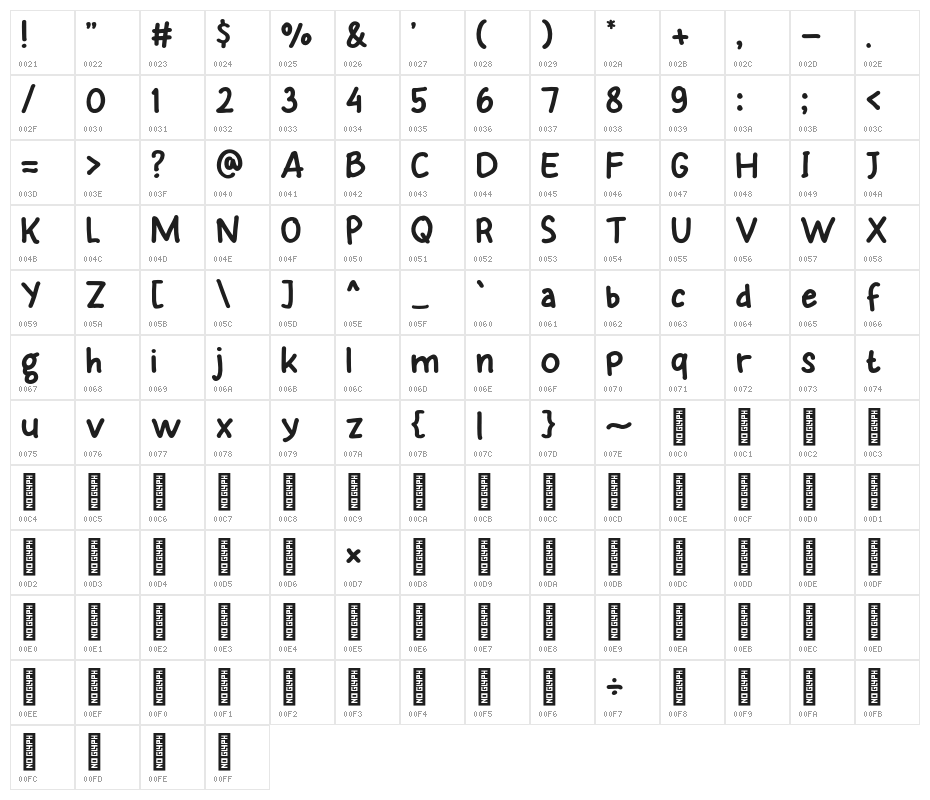 Maybe Next Character Map