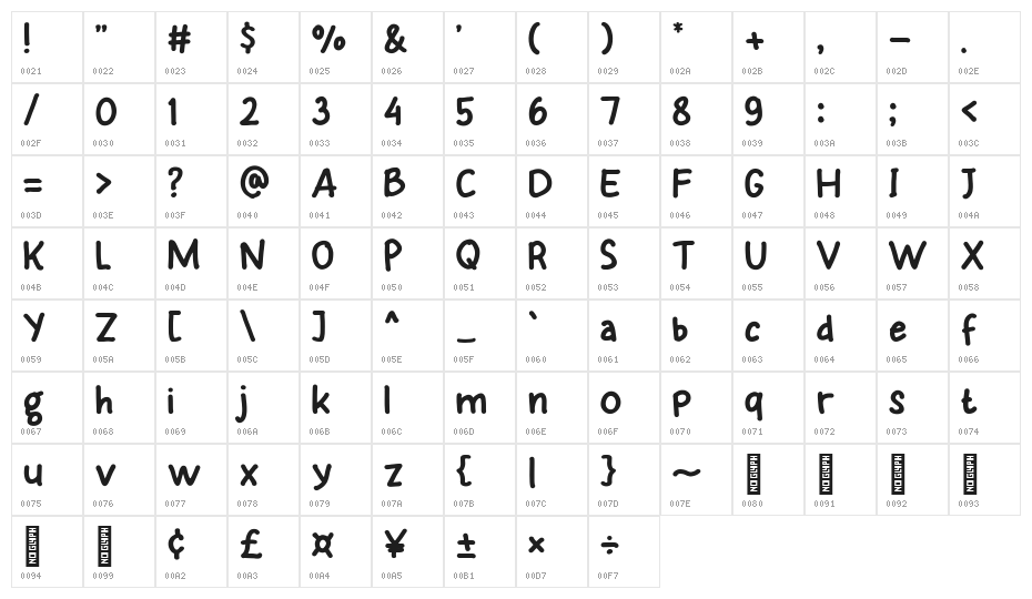 Maybe Next Character Map