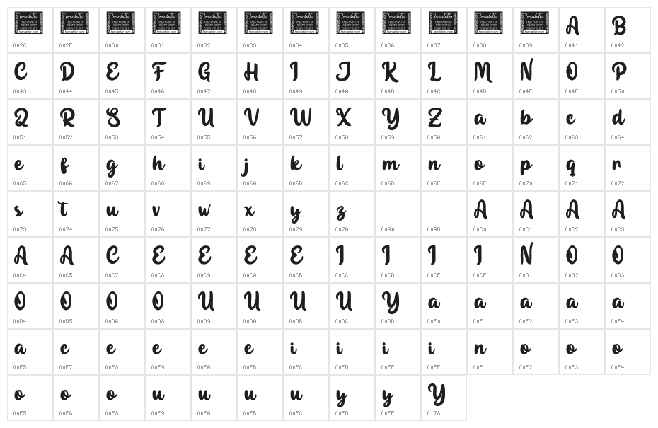 Maybe Personal Use Character Map
