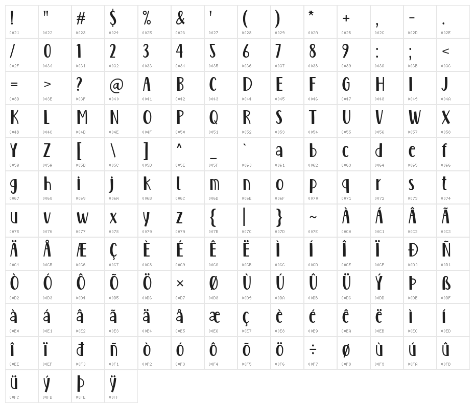 Maybe Yes Character Map