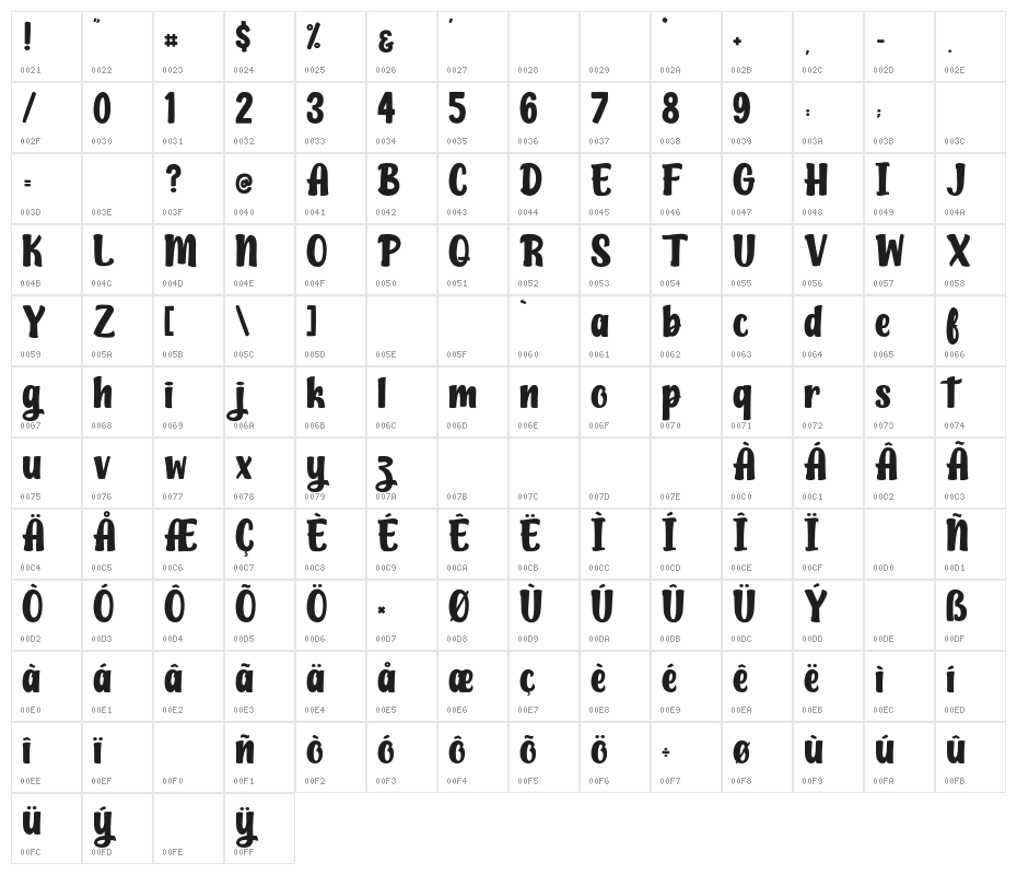 MaybeCatsPersonalUse Character Map