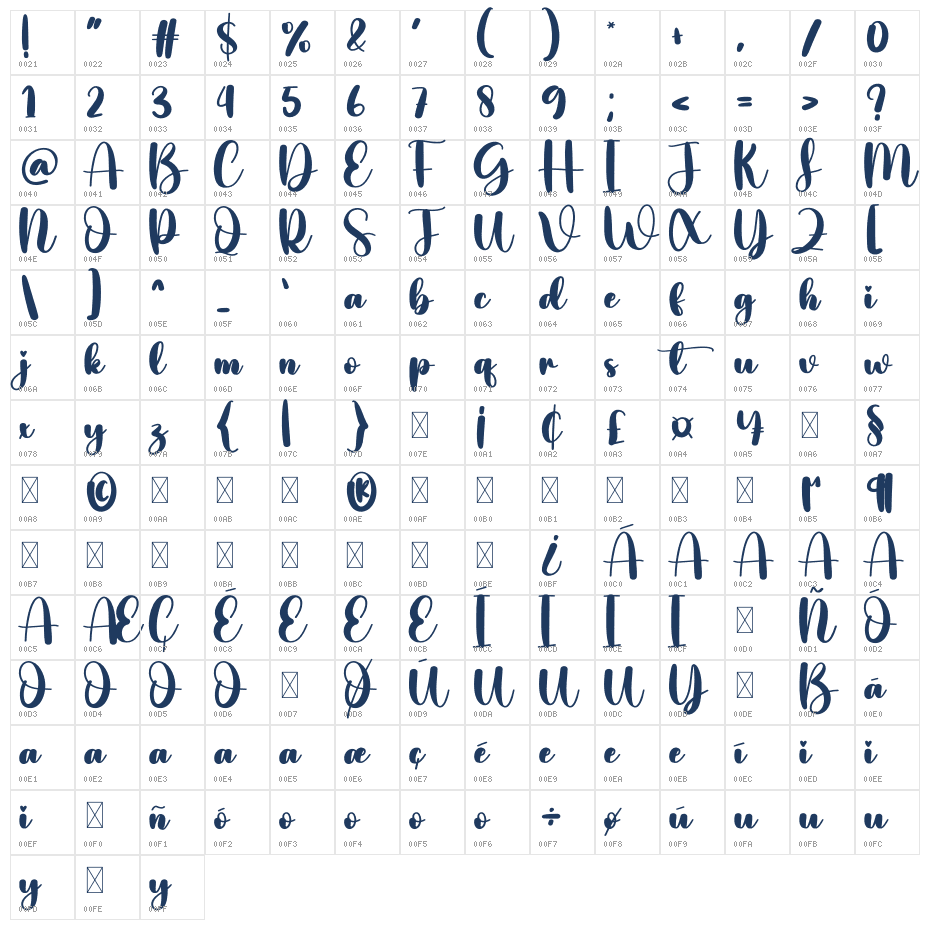 Maybe Character Map
