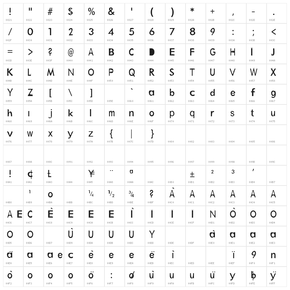 Maydana Ika Putri Character Map