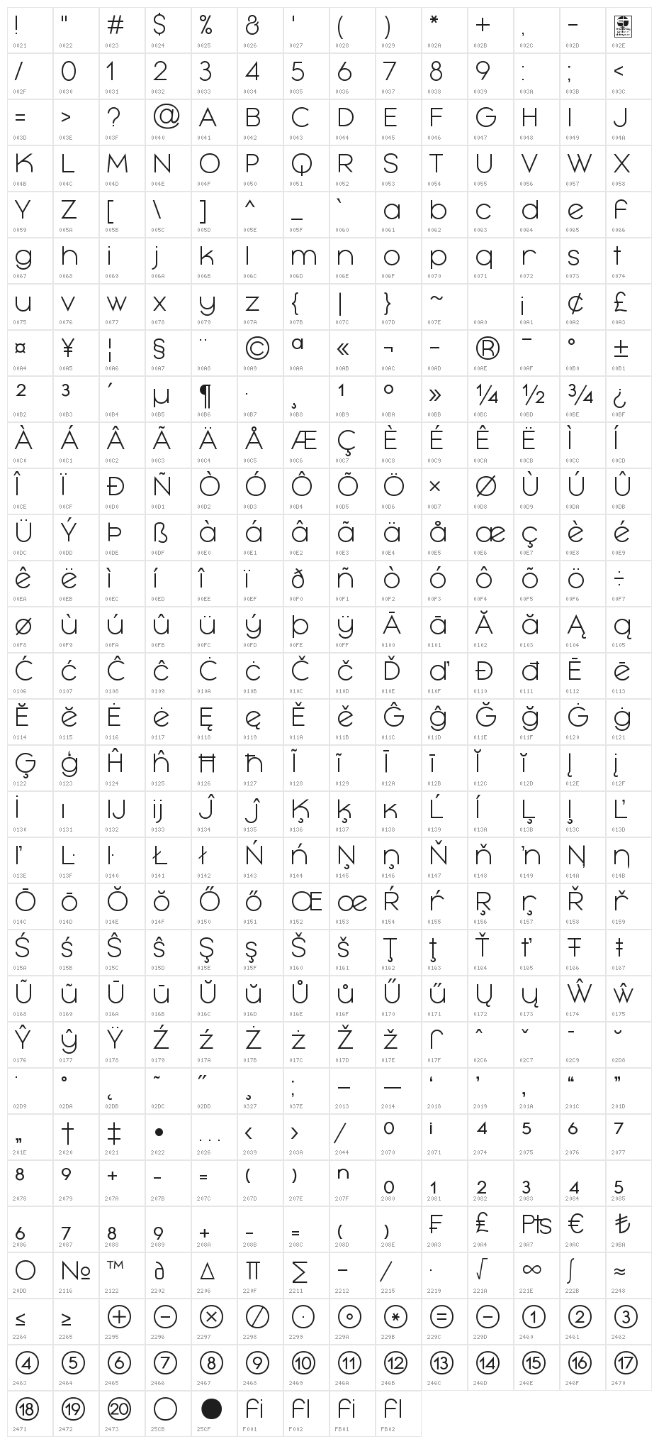 Mayeka Light Demo Character Map