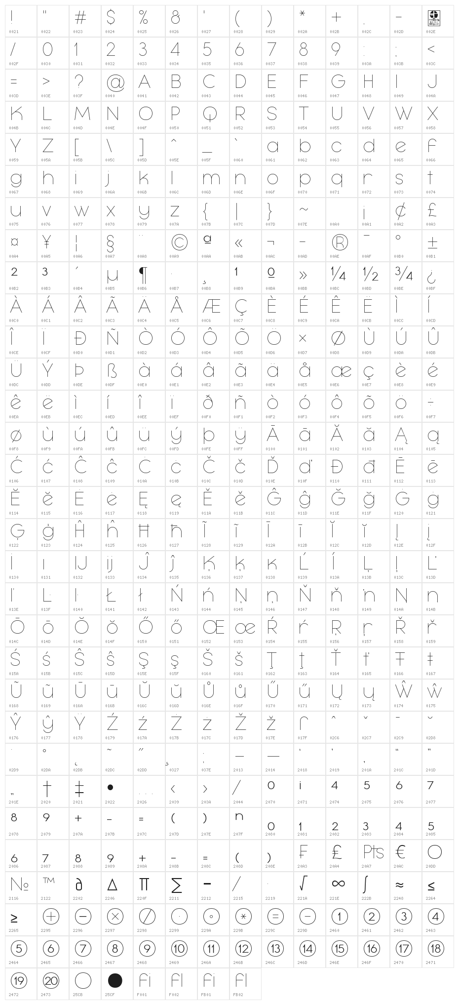 Mayeka Thin Demo Character Map