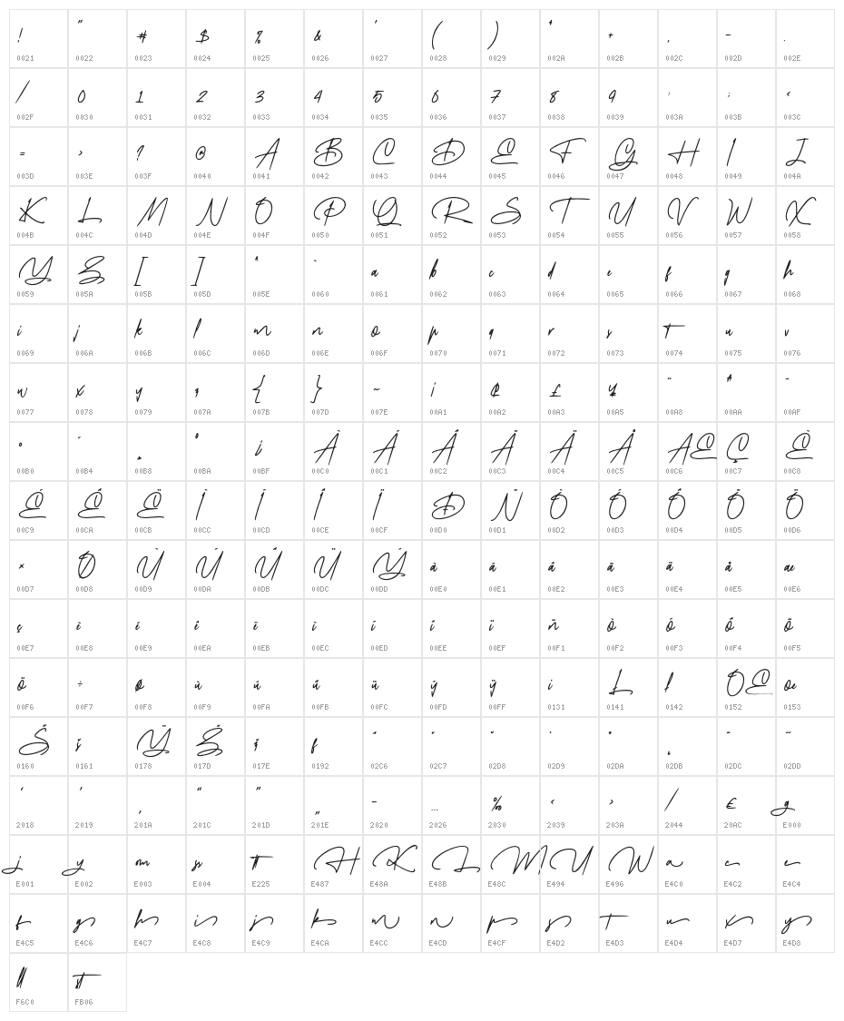 Mayestica Character Map