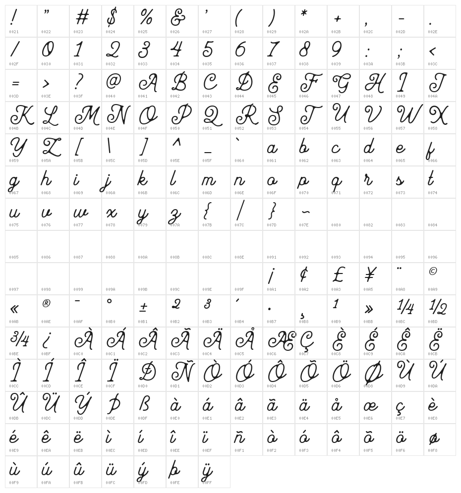 MayhenaInky Character Map