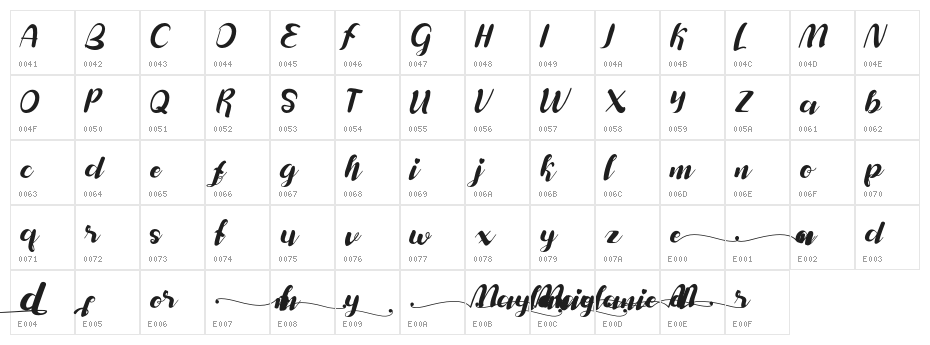 Maylanie Character Map