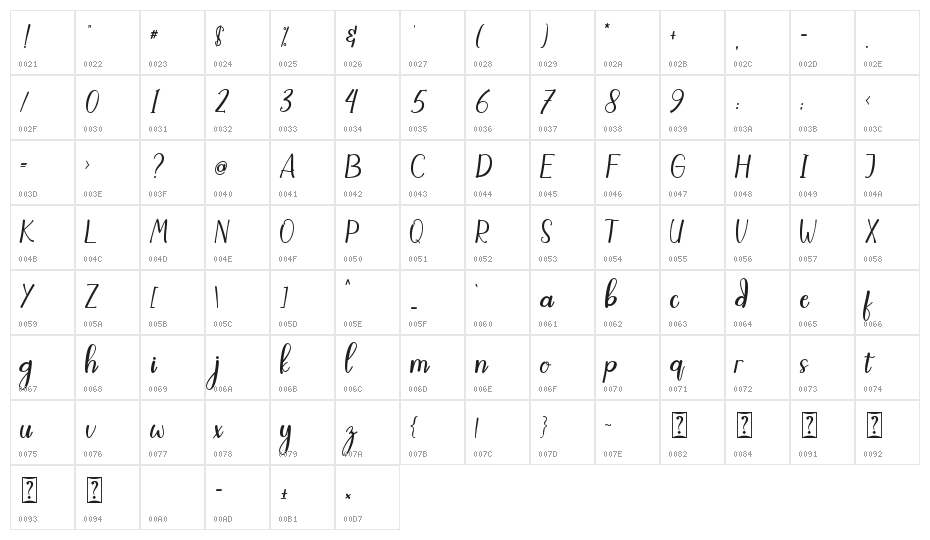 Maylove Character Map