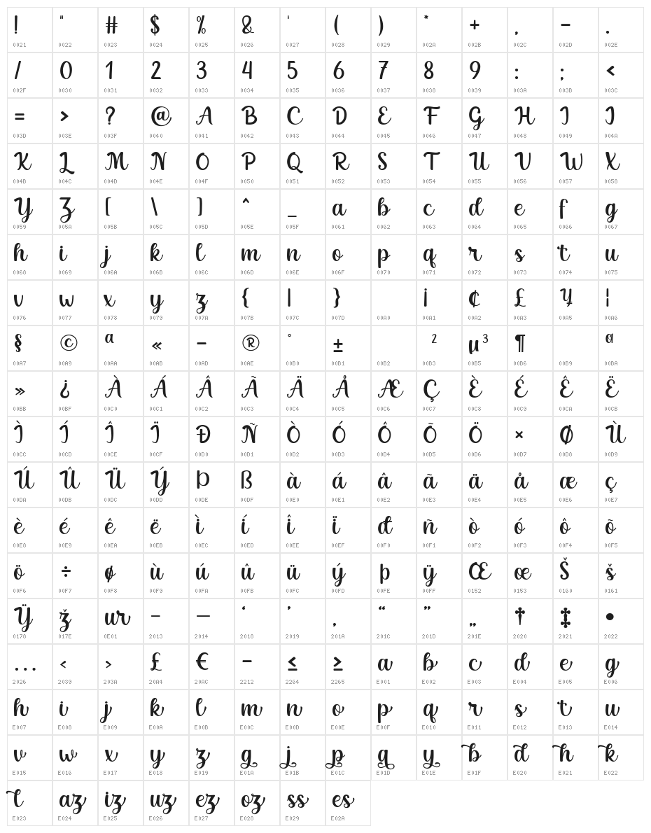 Mayones Character Map