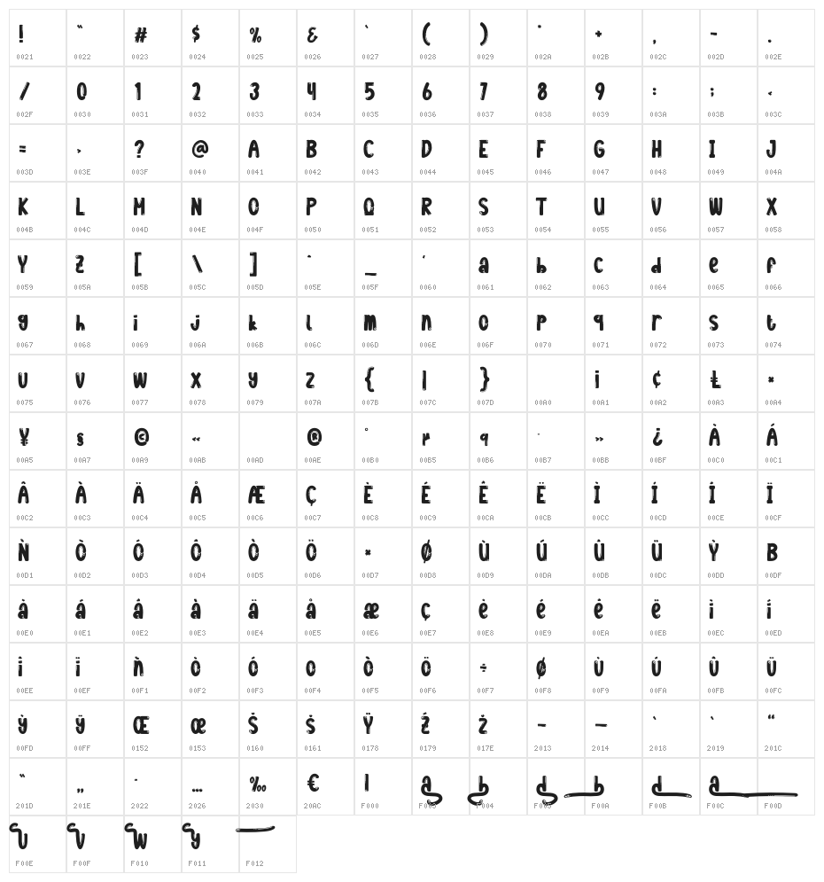 Mayoral Character Map