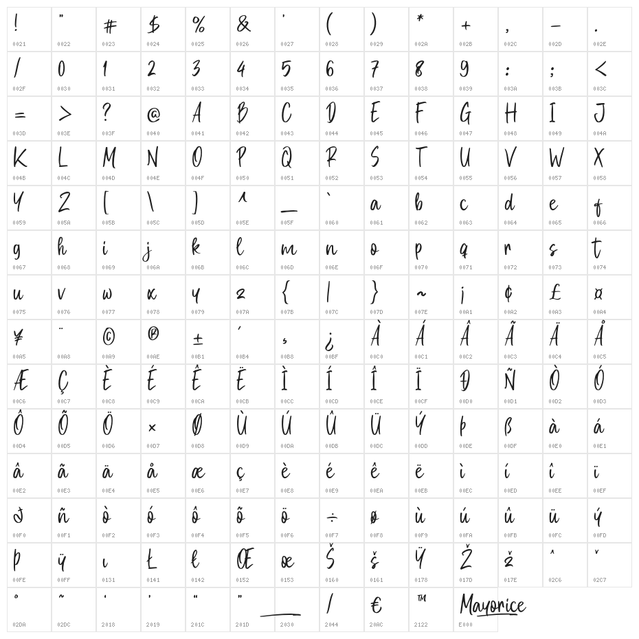 Mayorice Character Map