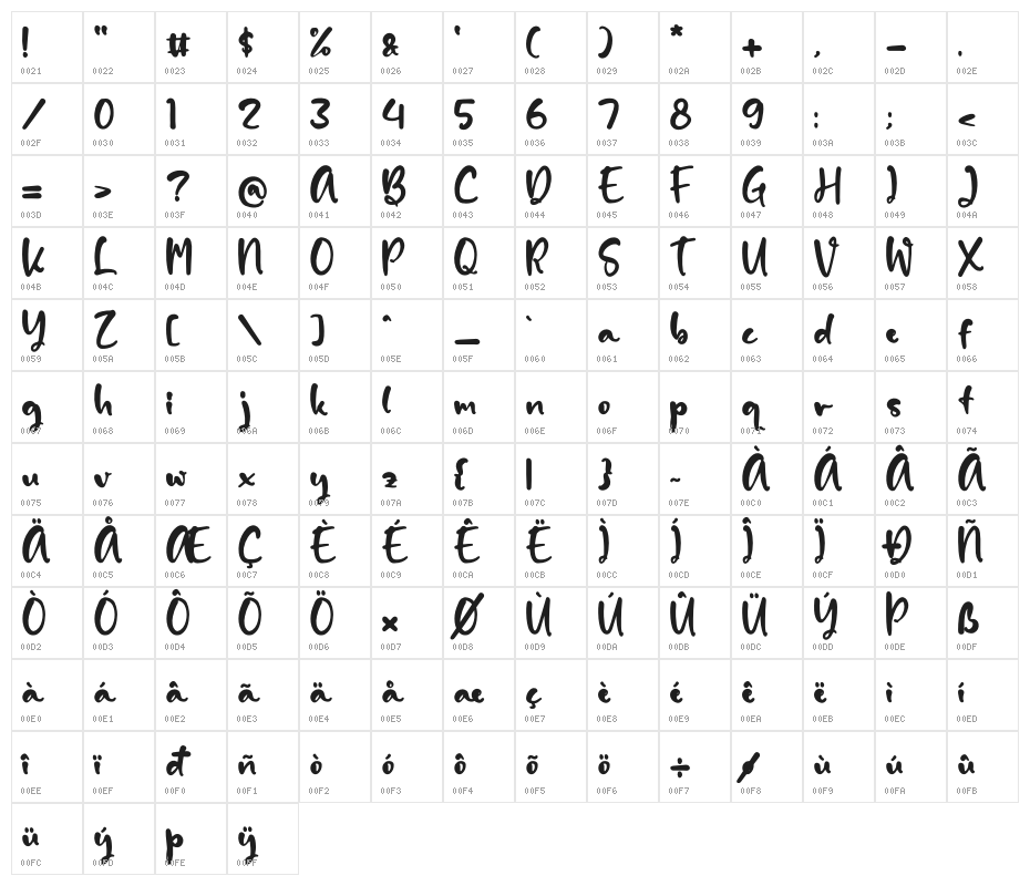 Maytime Character Map