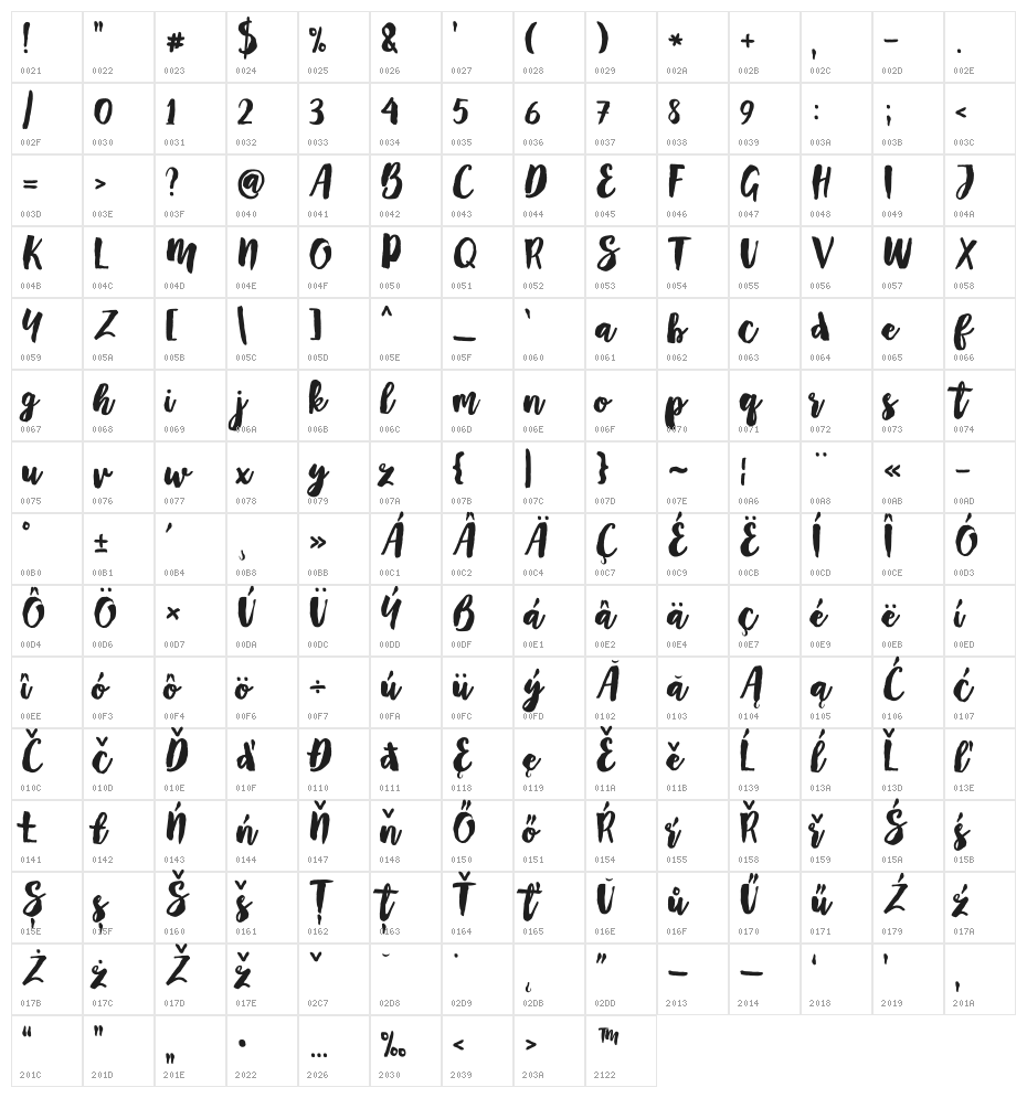 Mayton Character Map
