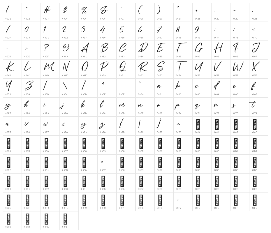 Maytra Character Map