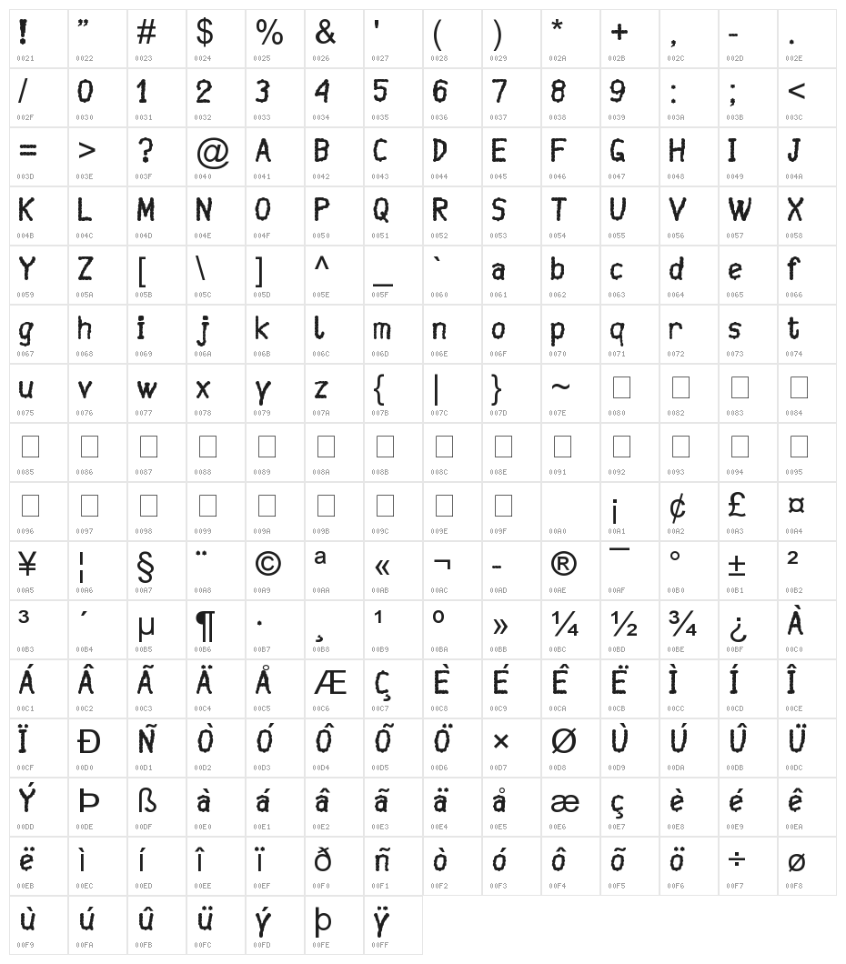 Mayuragifkas Italic Character Map