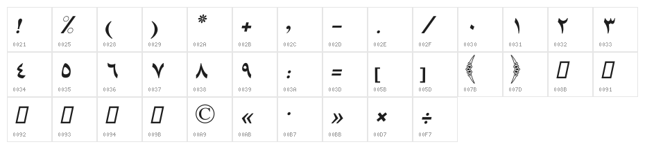 Mazaar Character Map