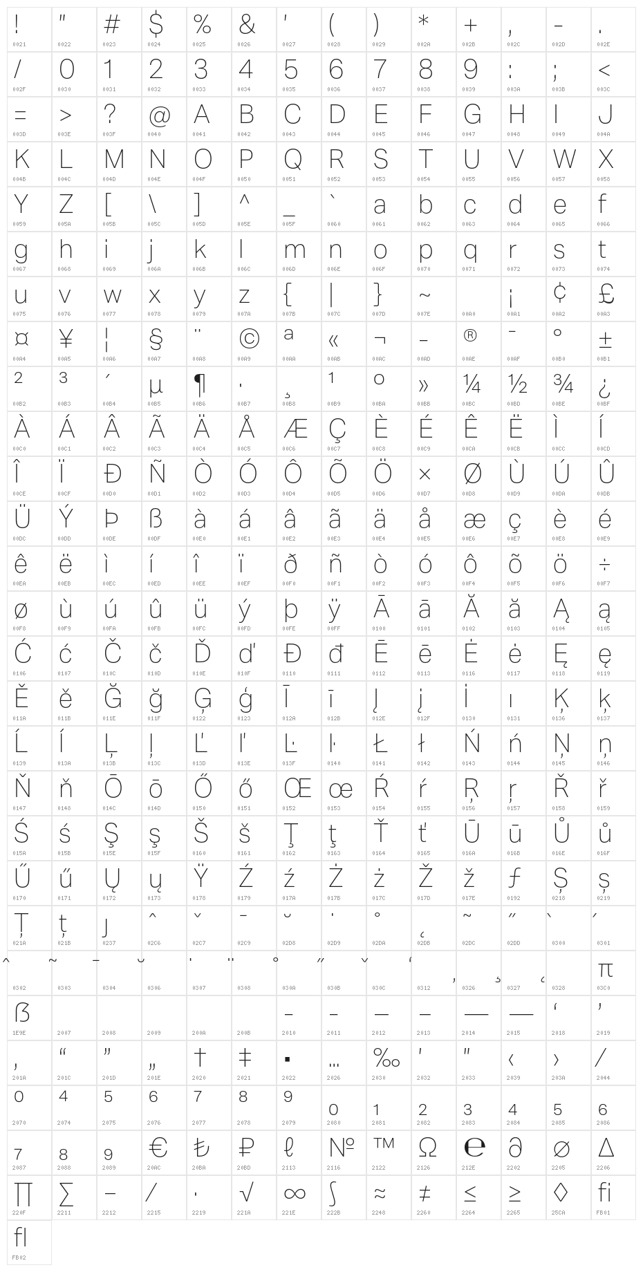 Mazin DEMO ExtraLight Character Map