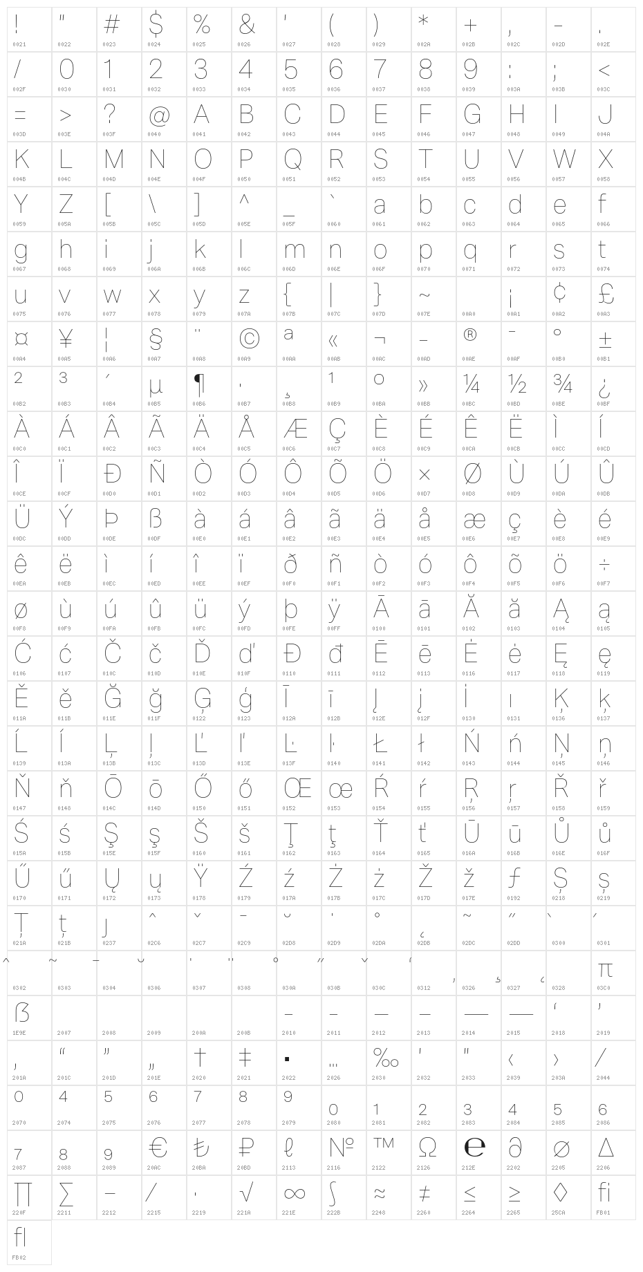 Mazin DEMO Thin Character Map