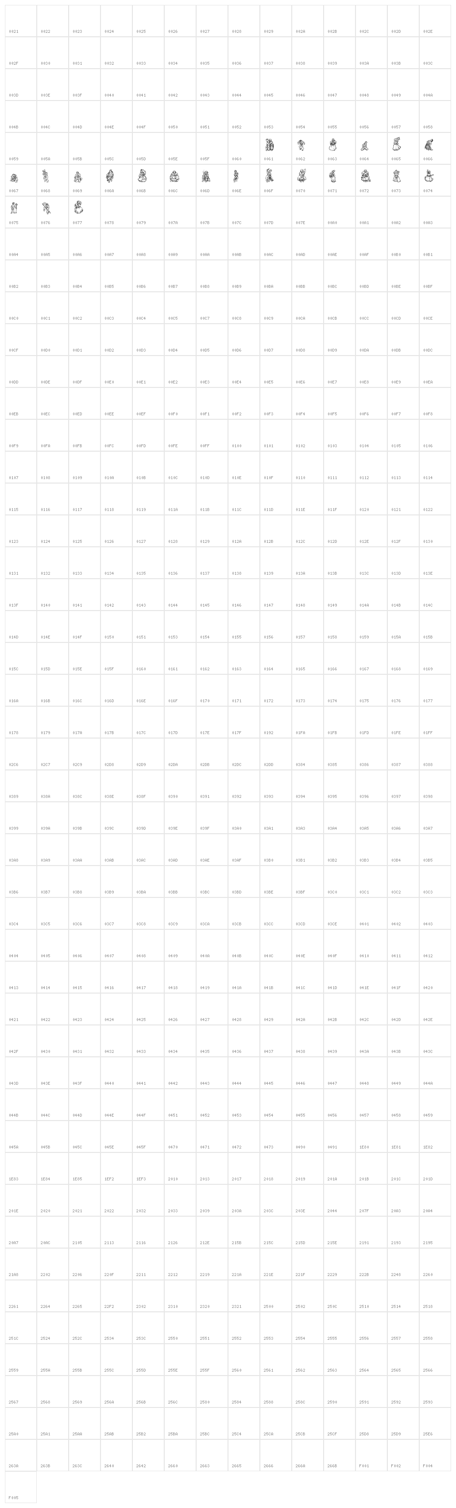macumbats Character Map