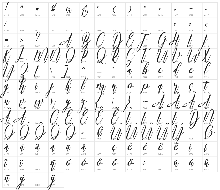 madani Character Map
