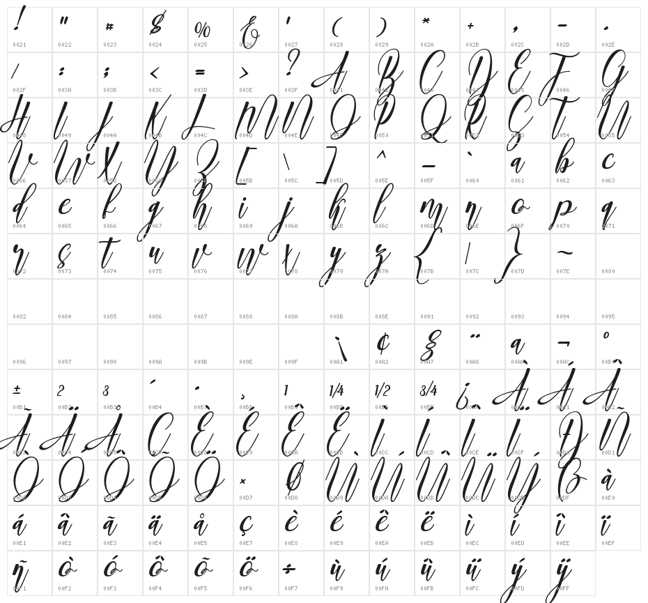 madani Character Map