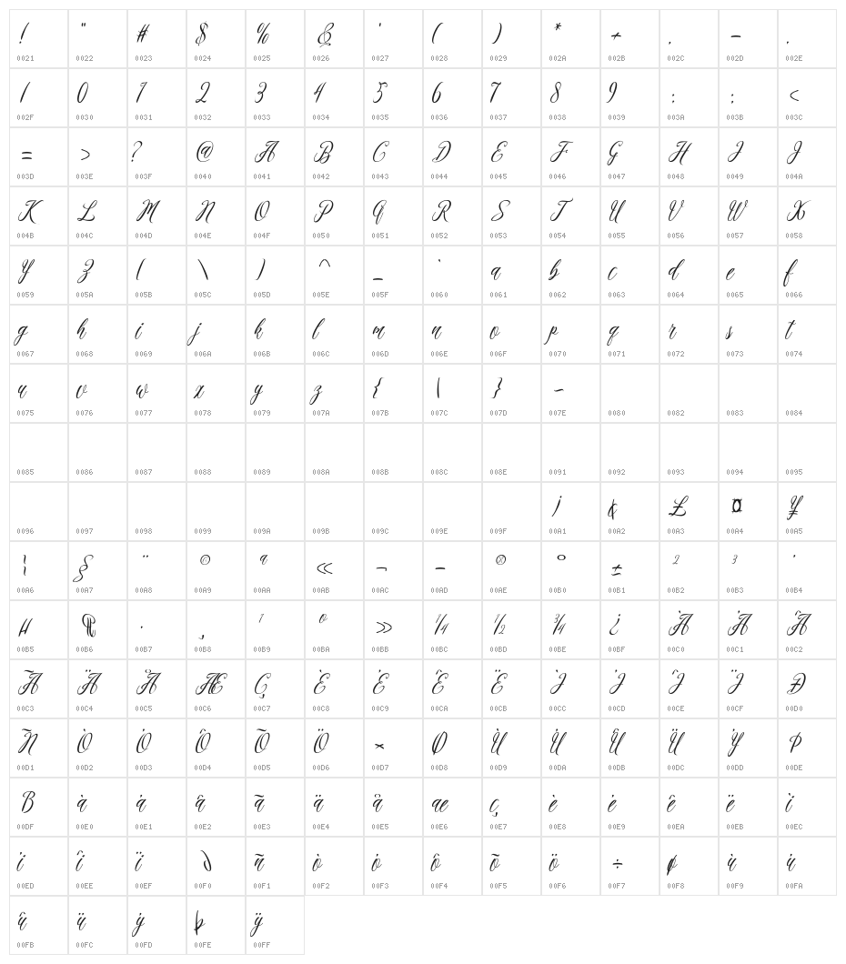 madania script Character Map