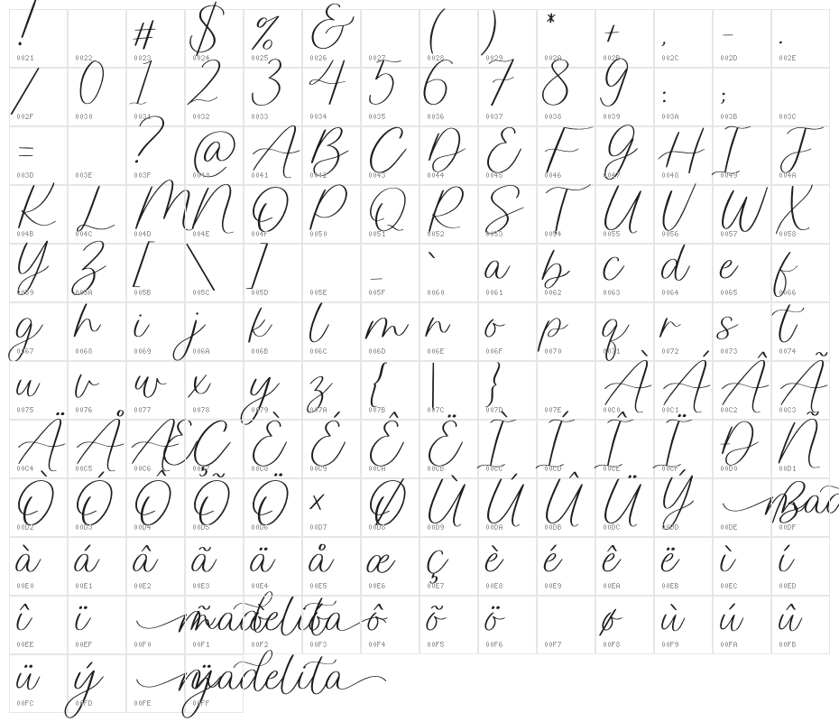 madelita demo version Character Map