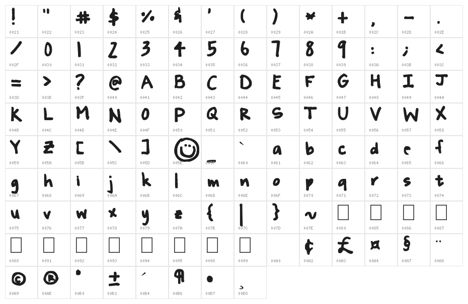 madman Character Map